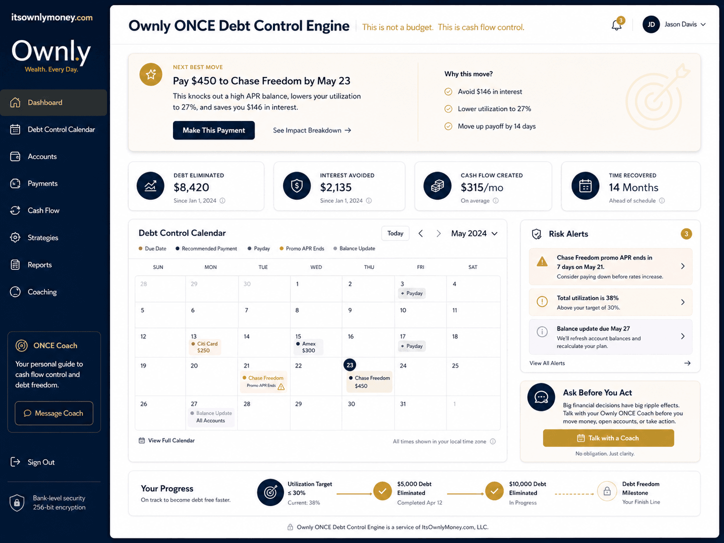 Ownly ONCE Debt Control Dashboard preview